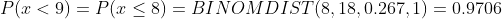 P(z < 9)-P(z < 8) BINOM DIST(8. 18. 0.267, 1) 0.9706