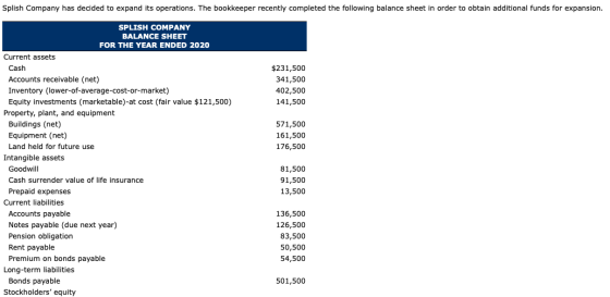 Splish Company has decided to expand its operations. The bookkeeper recently completed the following balance sheet in order t