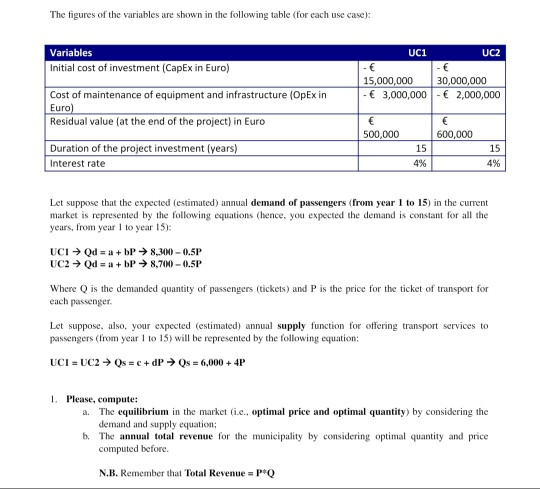 The figures of the variables are shown in the following table (for each use case): Variables UC1 UC2 Initial cost of investment (CapEx in Euro) Cost of maintenance of equipment and infrastructure (OpEx in Residual value (at the end of the project) in Euro Duration of the project investment (years) 15,000,000 30,000,000 3,000,000 2,000,000 500,000 600,000 15 4% 15 4% Interest rate Let suppose that the expected (estimated) annual demand of passengers (from year 1 to 15) in the current market is represented by the following equations (hence, you expected the demand is constant for all the years, from year 1 to year 15): UC2Qd-abP 8,700-0.5P Where Q is the demanded quantity of passengers (tickets) and P is the price for the ticket of transport for each passenger Let suppose, also, your expected (estimated) annual supply function for offering transport services to passengers (rom year o 15) will be represented by the following equation: . Please, compute: a. The equilibrium in the market (ie., optimal price and optimal quantity) by considering the demand and supply equation computed before. N.B. Remember that Total Revenue b. The annua total revenue for the municipality by considering optimal quantity and price PQ
