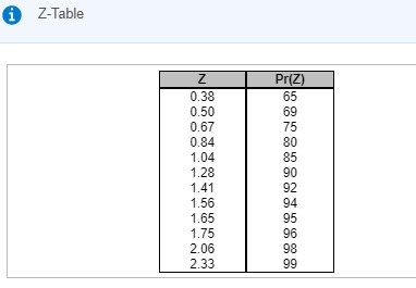 Z-Table 0.38 0.50 0.67 0.84 1.04 1.28 1.41 1.56 1.65 1.75 2.06 2.33