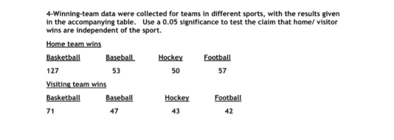 4-Winning-team data were collected for teams in different sports, with the results given in the accompanying table. Use a 0.0