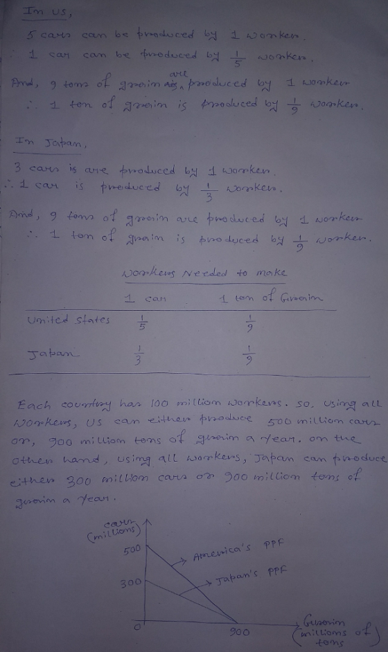 lon US HE tem of iton。 poir 9 tom of Gvim united states Each court han 100 mittiom hemket as. So, osine all 囗.then mil Lioms 500 Amerricos PP PPF 300 丁abans 900 toms