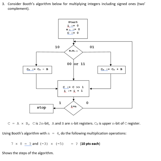 3. Consider Booths algorithm below for multiplying integers including signed ones (two complement). Start ini= 0 a-in= 0 Cu