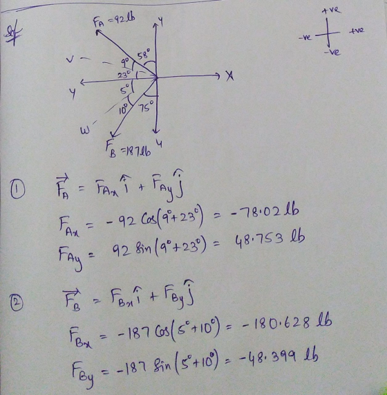 ave FA =9216 of tve -ve + 58° ve go 230 X у 51 Toot 75° لیا 4 B = 18766 0 F = FAMT + Fay For - 92 Cos(q +239) - - 78.02 lb Fa