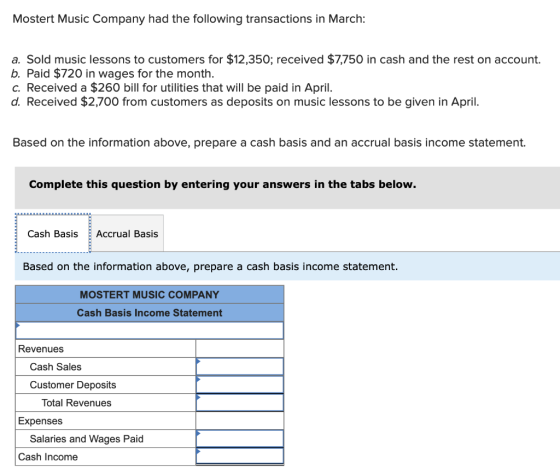 Mostert Music Company had the following transactions in March: a. Sold music lessons to customers for $12,350; received $7,75