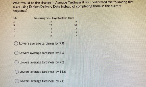 What would be the change in Average Tardiness if you performed the following five tasks using Earliest Delivery Date instead