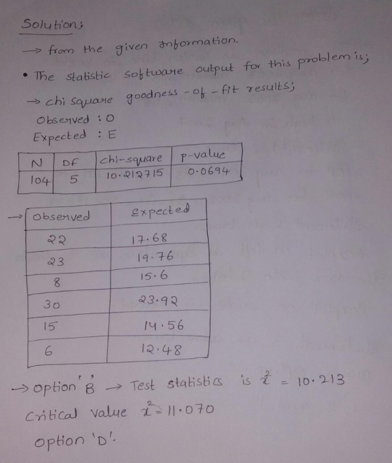 Solution; → from the given nformation. • The Statistic software output for this problem is; >chi squane goodness -o6-fit resu