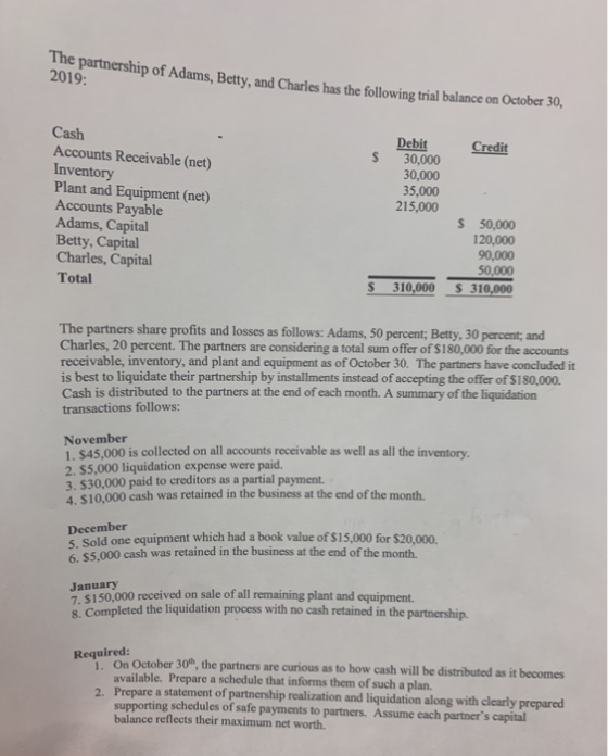e partnership of Adams, Betty, and Charles has the following trial balance on October 30, 2019 Credit Cash Accounts Receivabl
