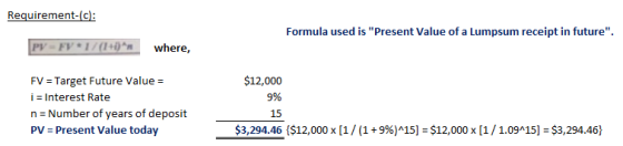 Formula used is Present Value of a Lumpsum receipt in future. where, FV-Target Future Value- i Interest Rate n Number of years of deposit PV Present Value today $12,000 9% 15 $ 3,294.46 {$12,000 x [1 / (1 + 9%)^15]-$12,000 x [1 / 1.09^15]-$3,294.46)