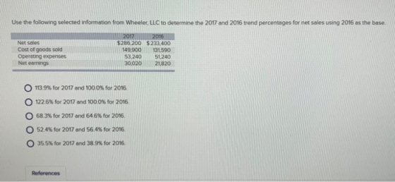 Use the following selected information from Wheeler. LLC to determine the 2017 and 2016 trend percentages for net sales using