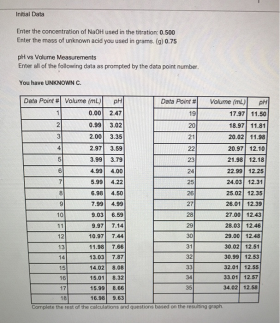Initial Data Enter the concentration of NaOH used in the titration: 0.500 Enter the mass of unknown acid you used in grams. (
