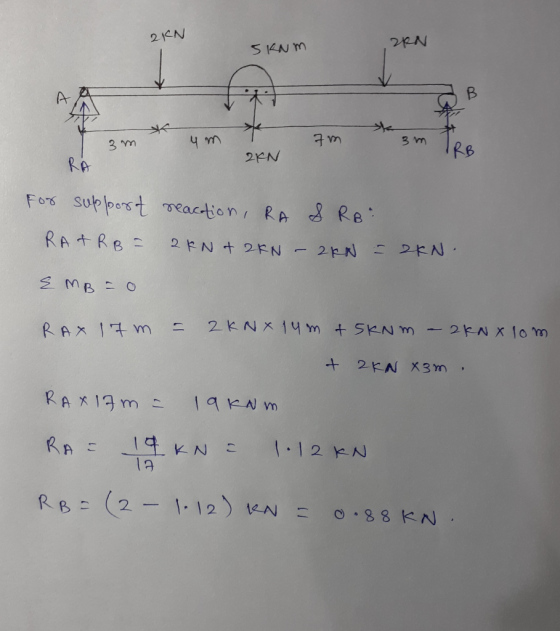 2 KN 5KNM ZRN 4 m 7m 3 m ZIN RL 3m x For support reaction, RA & RB: RA+ RB = 2KN & ZKN 2KN = 2KN. E MB=0 RAX 17 m = 2K NX 14m