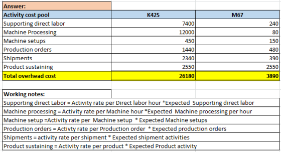 K425 M67 Answer: Activity cost pool Supporting direct labor Machine Processing Machine setups Production orders Shipments Pro