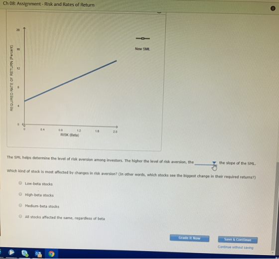 Ch 08: Assignment - Risk and Rates of Return New SML REQUIRED RATE OF RETURN (Percent) RISK (Beta) The SML helps determine th