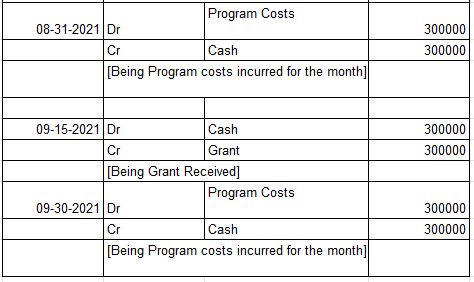 Program Costs 08-31-2021 Dr |Сг Cash [Being Program costs incurred for the month] 300000 300000 300000 300000 09-15-2021 Dr C