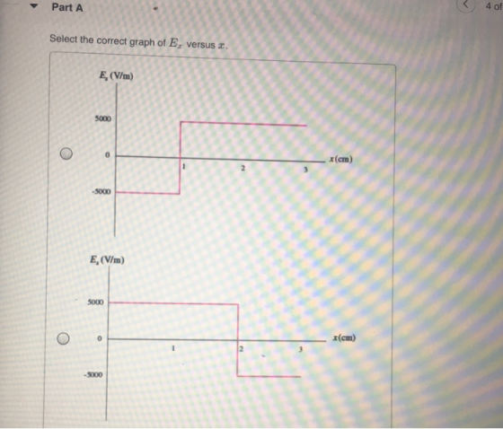 Part A R 4 of Select the correct graph of E, versus a. E.(V/m) 5000 x(cm) 5000 E (V/m) 5000 *(cm) 000