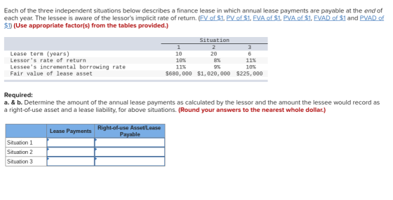 Each of the three independent situations below describes a finance lease in which annual lease payments are payable at the en