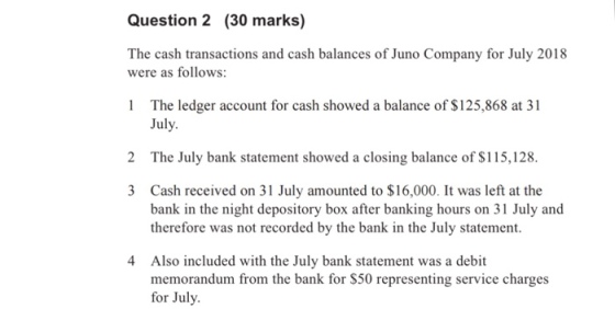 Question 2 (30 marks) The cash transactions and cash balances of Juno Company for July 2018 were as follows: 1 The ledger account for cash showed a balance of $125,868 at 31 July. 2 The July bank statement showed a closing balance of $115,128. Cash received on 31 July amounted to $16,000. It was left at the bank in the night depository box after banking hours on 31 July and therefore was not recorded by the bank in the July statement. 3 4 Also included with the July bank statement was a debit memorandum from the bank for $50 representing service charges for July.