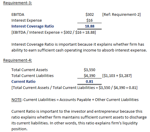 EBITDA Interest Expense Interest Coverage Ratio [EBITDA/ Interest Expense $302 Ref: Requirement-2] $16 18.88 $302/$16 18.88]