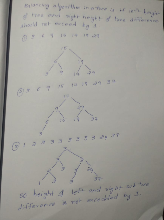 Balancing algooithm in a tree is if left height of tree and right height of tree difference should not exceed by 1. 0 3 6 9 1