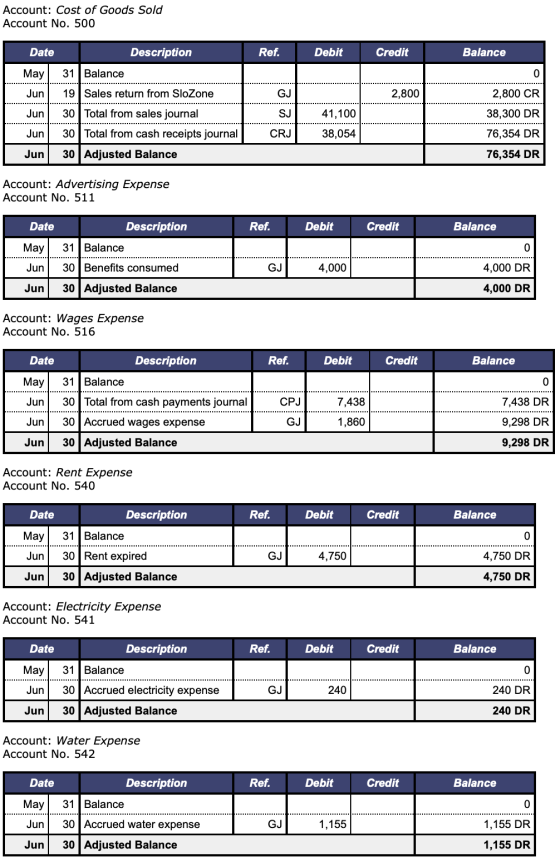 Account: Cost of Goods Sold Account No. 500 Date Description Ref. Debit Credit Balance May 31 Balance 0 Jun 19 Sales return f