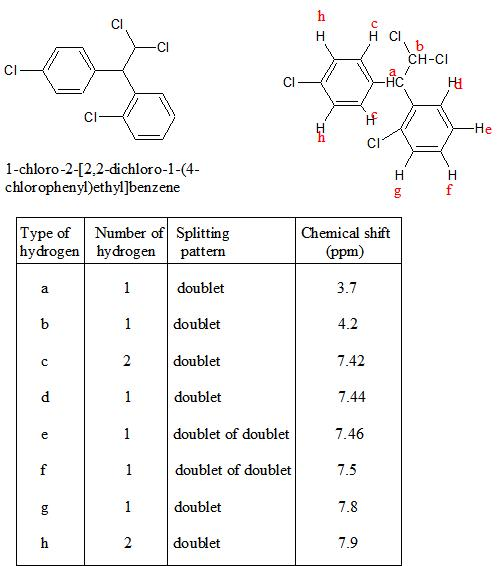 h н b CH-CI Н CI -нС н CI He 1-chloro-2-[2,2-dichloro-1-(4 chlorophenyl)ethyl]benzene Н H f |Турe of hydrogen hydrogen Number