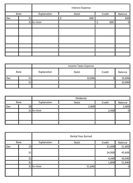 Interest Expense Date Explanation Debit Credit Balance 600 Dec 31 600 31 to close $ 600 Income Taxes Expense Date Explanation