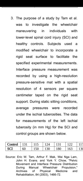 3. The purpose of a study by Tam et al was to investigate the wheelchair maneuvering in individuals with lower-level spinal cord injury (SCI) and healthy controls. Subjects used a modified wheelchair to incorporate a rigid seat surface to facilitate the specified experimental measurements. Interface pressure measurement was recorded by using a high-resolution pressure-sensitive mat with a spatial resolution of 4 sensors per square centimeter taped on the rigid seat support. During static sitting conditions, average pressures were recorded under the ischial tuberosities. The data for measurements of the left ischial tuberosity (in mm Hg) for the SCI and control groups are shown below Control13 115 124 131 122 11 SCI 60 150 130 180 163 13 Source: Eric W. Tam, Arthur F. Mak, Wai Nga Lam, John H. Evans. and York Y. Chow, Pelvic Movement and Interface Pressure Distribution During Manual Wheelchair Propulsion, Archives of Physical Medicine and Rehabilitation, 84 (2003), 1466-72