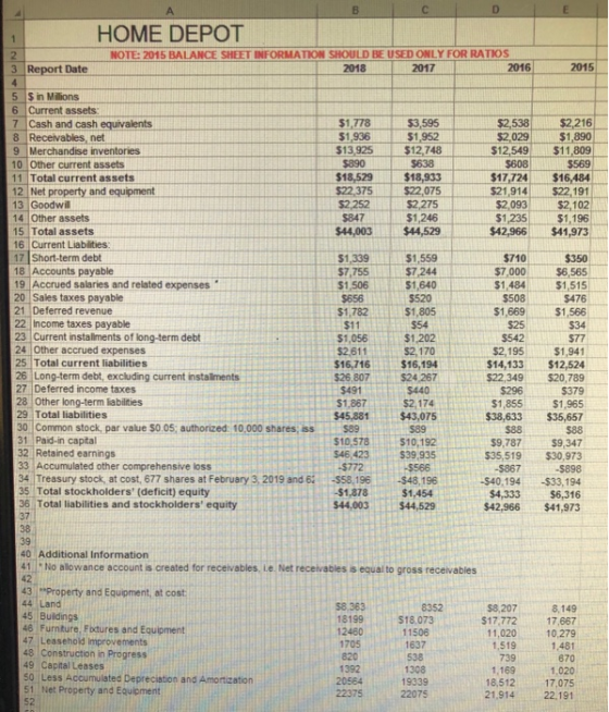 HOME DEPOT NOTE: 2015 BALANCE SHEET INFORMATION SHOULD BE USED ONLY FOR RATIOS 2018 2016 3 Report Date 2015 $1,778 $1,936 $13