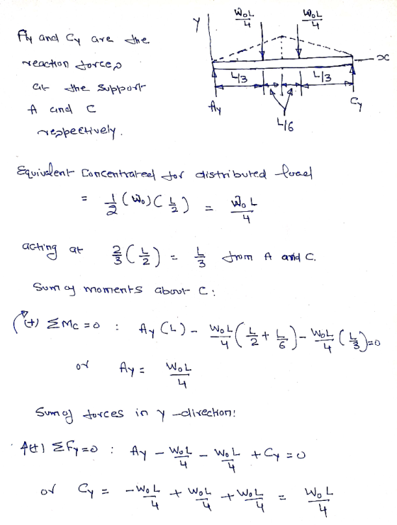 oc Fly and Cy are the reaction force, at the support A and a respectively. مجھے لملائن 416 load Equivalent concentrated for d