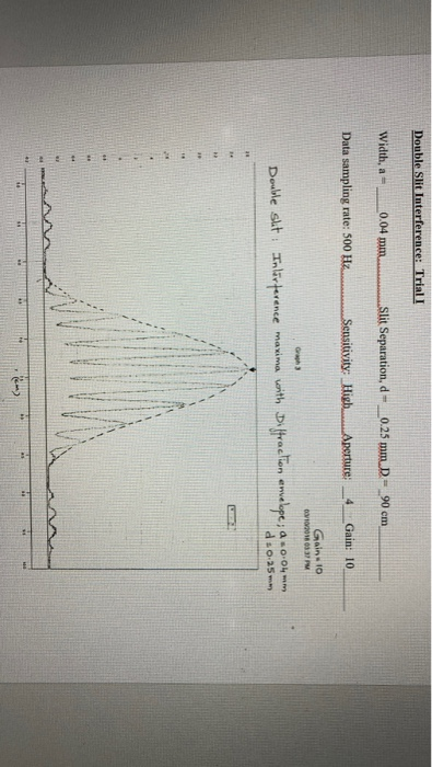 Double Slit Interference: Trial I Width, a 0.04 mm Slit Separation, da 0.25 mm D- 90 cm Data sampling rate: 500 Hz Sensitivit