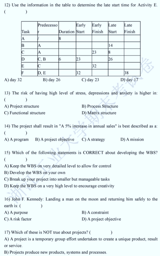 12) Use the information in the table to determine the late start time for Activity E. Predecesso Early Duration Start Early F