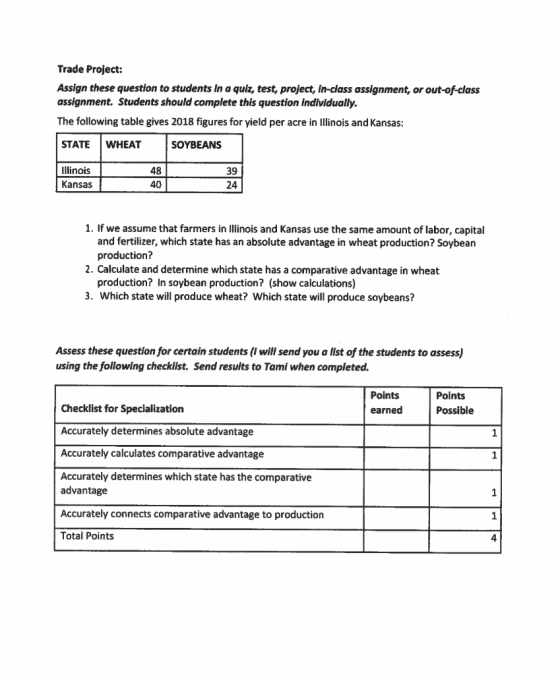 Trade Project: Assign these question to students in a quiz, test, project, in-class assignment, or out-of-class assignment. S