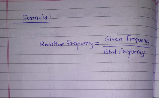 Fomula Giren trequensy Relathive faequengy S2 Total freguengy 20