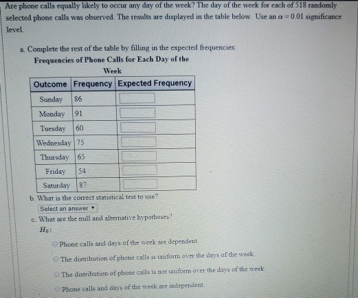 Are phone calls equally likely to occur any day of the week? The day of the week for each of 518 randomly selected phone call