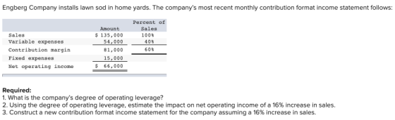 Engberg Company installs lawn sod in home yards. The companys most recent monthly contribution format income statement follo