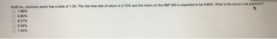 HUB Inc. common stock has a beta of 1.29. The risk-free rate of return is 2.75% and the return on the S&P 500 is expected to