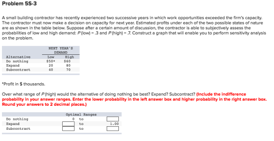 Problem 5S-3 A small building contractor has recently experienced two successive years in which work opportunities exceeded the firms capacity The contractor must now make a decision on capacity for next year. Estimated profits under each of the two possible states of nature are as shown in the table below. Suppose after a certain amount of discussion, the contractor is able to subjectively assess the probabilities of low and high demand: P (low) = .3 and P (high Construct a graph that will enable you to perform sensitivity analysis on the problem NEXT YEARS DEMAND Alternative Do nothing Expand Subcontract Low High $50 $60 20 40 80 70 *Profit in $thousands Over what range of P (high) would the alternative of doing nothing be best? Expand? Subcontract? (Include the indifference probability in your answer ranges. Enter the lower probability in the left answer box and higher probability in the right answer box Round your answers to 2 decimal places.) Optimal Ranges Do nothing Expand Subcontract 0 to 1.00
