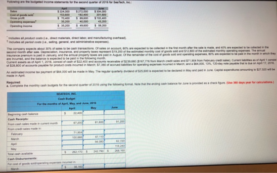 How are the budgeted Income statements for the second quarter of 2016 for SeaTech, Inc. Cost of pood Gross profit Operating e