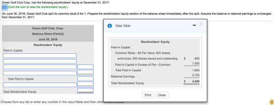 Green Golf Club Corp. had the following stockholders equity at December 31, 2017: Click the icon to view the stockholders equity.) On June 30, 2018, Green Golf Club split its common stock 2-for-1. Prepare the stockholders equity section of the balance sheet immediately after the split. Assume the balance in retained earnings is unchanged from December 31, 2017 Data Table Green Golf Club, Corp. Balance Sheet (Partial) June 30, 2018 Stockholders Equity Stockholders Equity Paid-In Capital: Paid-In Capital Common Stock $2 Par Value; 650 shares 600 1,200 1,800 2,700 $4,500 $ authorized, 300 shares issued and outstanding Paid-In Capital in Excess of Par Common Total Paid-In Capital Retained Earnings Total Paid-In Capitl Total Stockholders Equity Total Stockholders Equity PrintDone Choose from any list or enter any number in the input fields and then cli