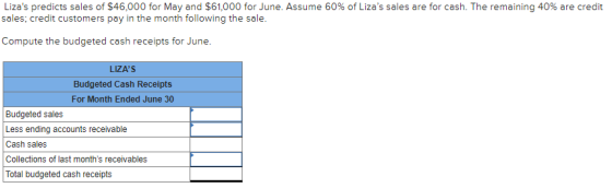 Lizas predicts sales of $46,000 for May and $61,000 for June. Assume 60% of Lizas sales are for cash. The remaining 40% are