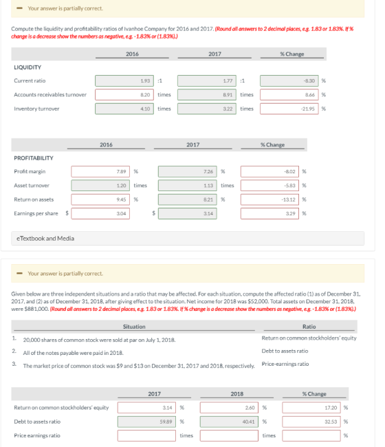 - Your answer is partially correct. Compute the liquidity and profitability ratios of Ivanhoe Company for 2016 and 2017. (Rou