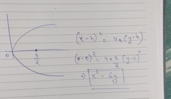 (x-h) & ua Cyrke) (0) ?