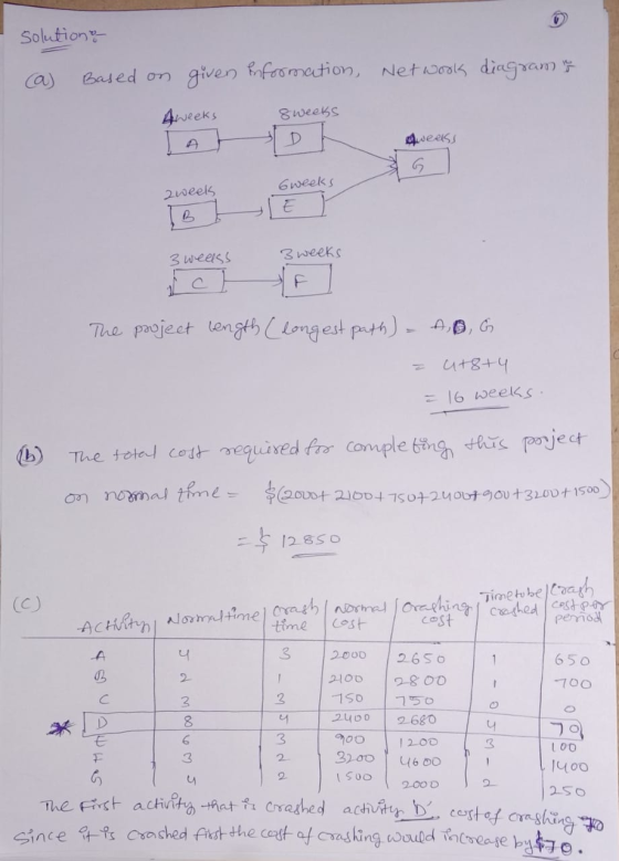 solutions (a) Based on given information, Network diagram & Aweeks 8 weeks weerss 2 weeks 6 weeks 3 weess 3 weeks The project