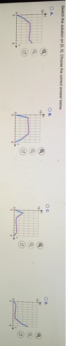 Sketch the solution on (0.51. Choose the correct answer below А OB Ос. hy 15- AY 15- 15 a
