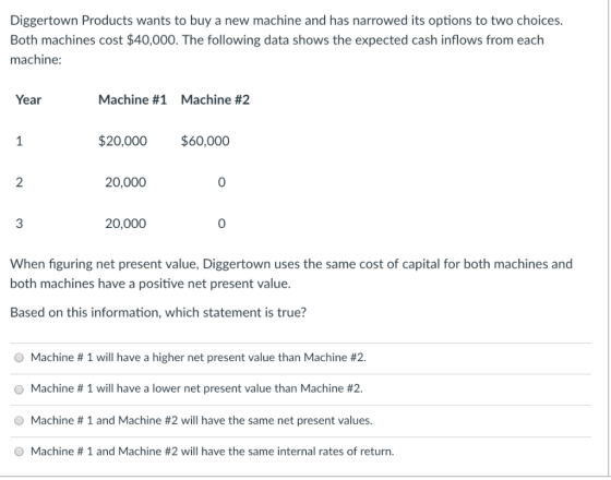 Diggertown Products wants to buy a new machine and has narrowed its options to two choices. Both machines cost $40,000. The f