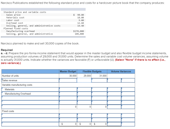 Narcisco Publications established the following standard price and costs for a hardcover picture book that the company produc