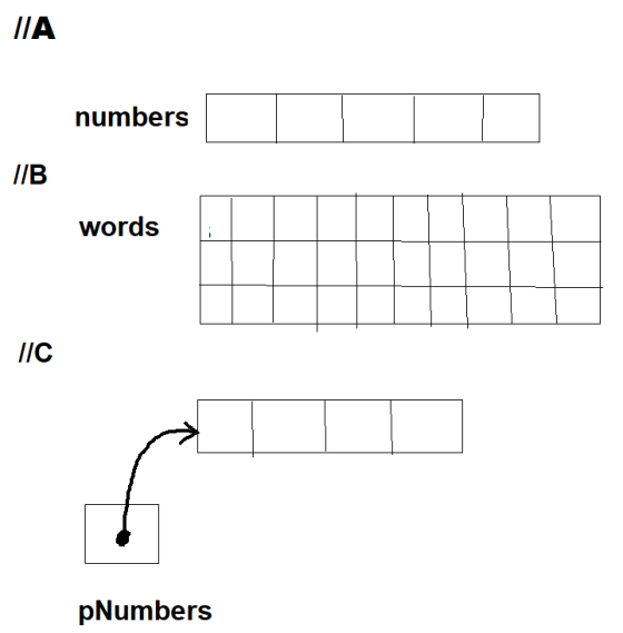 IIA numbers IIB words pNumber:s