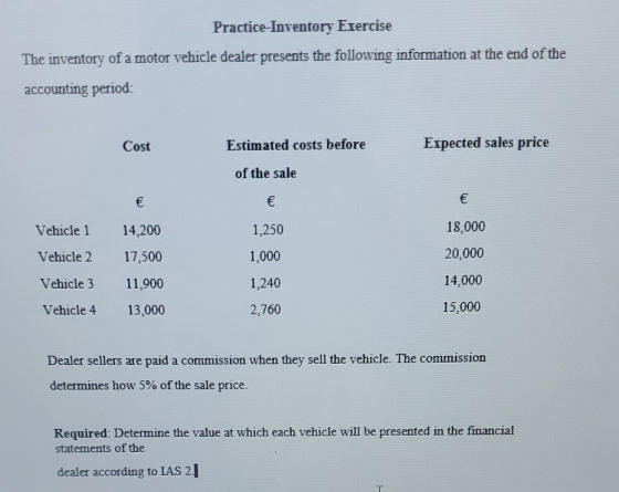 Practice Inventory Exercise The inventory of a motor vehicle dealer presents the following information at the end of the acco