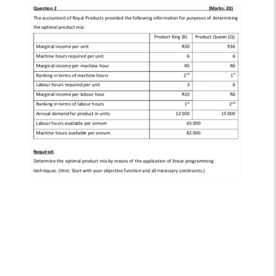 6 6 RS Question 2 (Marks:20) The accountant of Royal Products provided the following information for purposes of determining